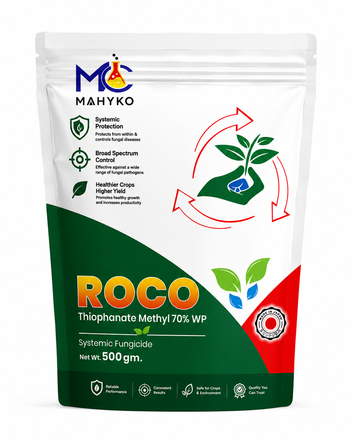 ROCO
